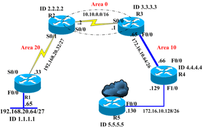 ospf故障排错流程-酷5爱网络 ospf故障