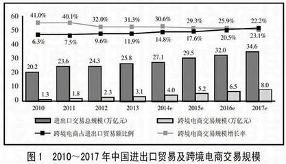 企业电子商务论文 中小企业电子商务论文