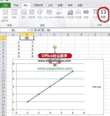 专门解决excel中作图时图例标识文字的上下标问题 excel图例输入下标