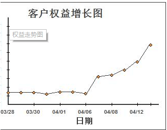 第八期蛋黄派操盘手培训的反馈意见_中科院 蛋黄派操盘手培训