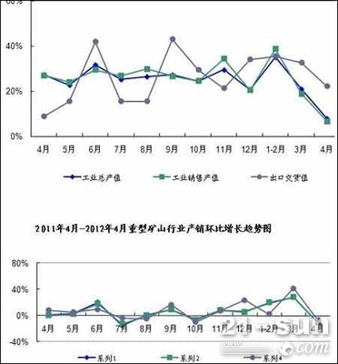 产销率如何计算？:工业总产值与工业销售产值的关系及计算方法