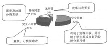 2010北京海淀区高三一模英语试题及答案 2016年海淀区一模排名