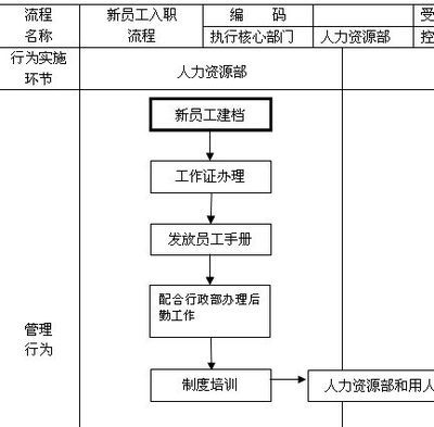 012年度公司优秀员工评选综合评分表 公司名称: 年度优秀员工评选方案