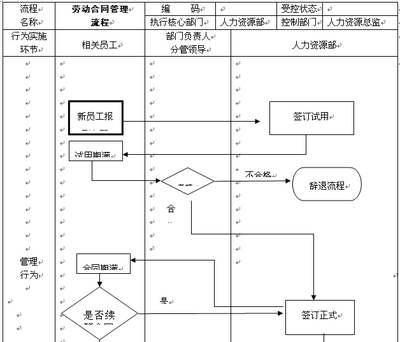 公司劳动合同管理办法 劳动合同续签管理办法