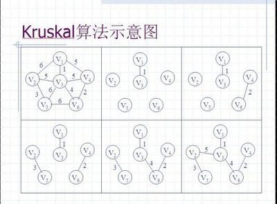 hdu1233还是畅通公路 hdu1233