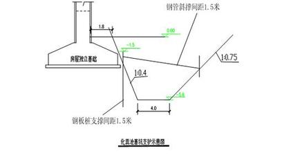 ** 工程部职责及其制度（甲方） 甲方工程部管理制度