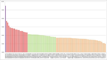 2014中国钢铁企业综合竞争力测评 2015中国钢铁企业排名