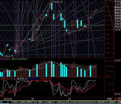 范式之魂 价格、*** 直觉 + 规则 + 技术盘面 股票盘面怎么看