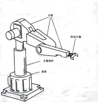 精密机械设计基础 精密机械设计基础总结