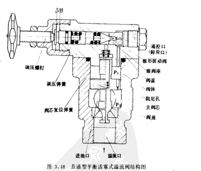 挖掘机液压泵工作原理 挖掘机先导阀工作原理