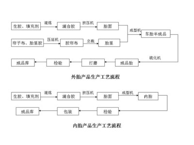 餐饮有限公司制造费用明细科目财务会计制度 财务费用的明细科目