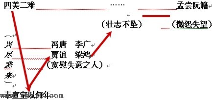 《滕王阁序》所有典故详解。 滕王阁序典故总结