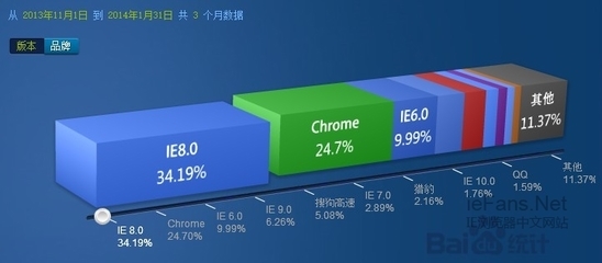 火弧与ie7比较 火狐浏览器ie兼容模式