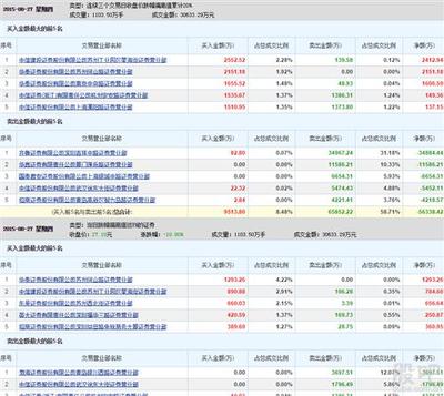 个股龙虎榜的【跌幅偏离值】 涨跌幅偏离值怎么算