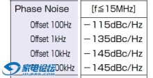 什么样的数字媒体播放器才是HIFI级的 hifi播放器推荐2016