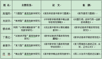 高效课堂教学模式课题研究方案 高效课堂课题设计论证