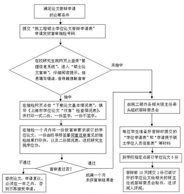 如何写好文献综述(整理） 如何写文献综述 ppt