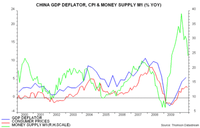 GDP平减指数与CPI gdp平减指数的计算