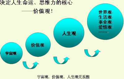 价值观是什么?为什么重要? 企业价值观的重要性