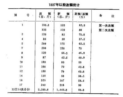 永佃制的经济性质 企业的经济性质