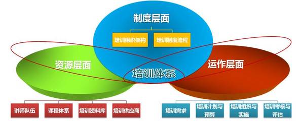 智囊团丨当这样的领导，员工才会死心塌地跟你干！ 死心塌地歌词