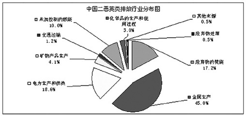 “二恶英”，你可真够毒啊 二恶英 防毒面具