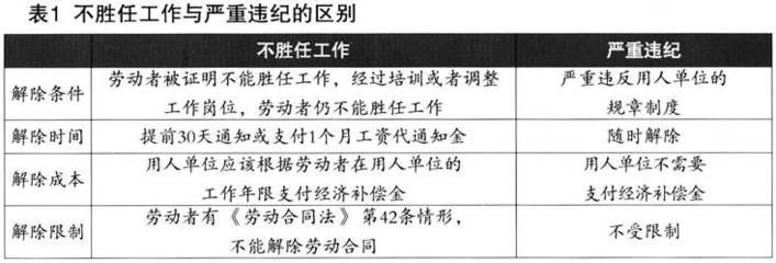 预支补偿金案例：提前支付劳动者解除劳动合同经济补偿金是否有效