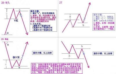 123法则和2B法则（图解） 123 2b法则