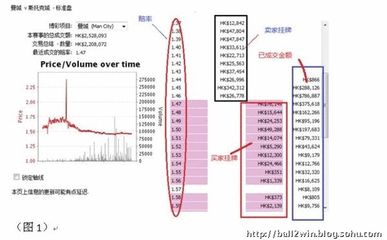 必发指数中的买卖 必发指数 买 卖