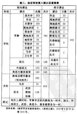 军队院校改革方案 军校改革方案新鲜出炉