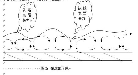 表面张力对涂膜的影响 表面张力影响因素