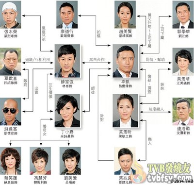 TVB《使徒行者》剧情连载第30集（大结局） tvb使徒行者 百度云