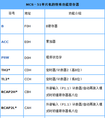 MCS-51单片机有几个工作寄存器？ 单片机特殊功能寄存器