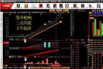 赢家学院（股票基础入门）1 赢家学院股票入门