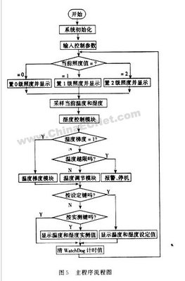 人工智能的原理及应用——论文 人工智能原理