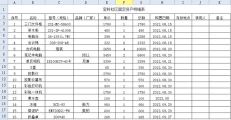 转固定资产盘点报告格式(二) 固定资产盘点报告范文