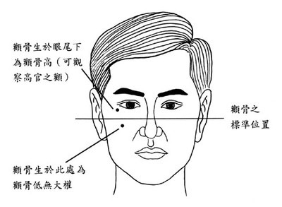 女性面相算命 嘴巴算命图解 颧骨面相算命图解