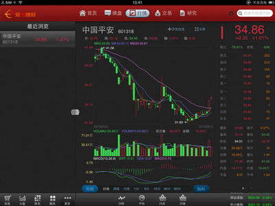 “平安证券”炒股软件下载及安装流程 平安证券手机炒股