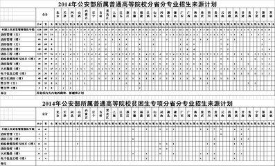 中国人民武装警察部队简介 武装警察部队学院