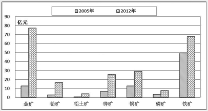 中国矿产资源现状2011 中国能源现状