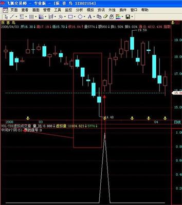 通达信立桩量主副图选股公式 立桩量主副图选股公式