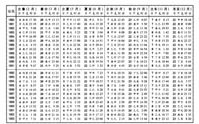 闰月出生如何计算下一年生日日期 为什么闰月出生的人好