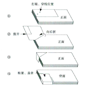 怎样装订会计凭证 会计凭证装订穿线方法