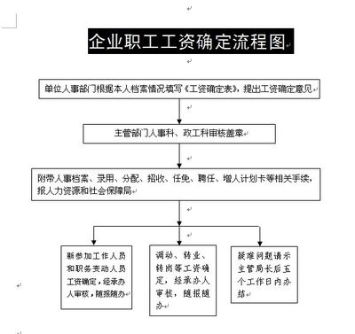 企业应付职工薪酬核算内容 应付职工薪酬如何核算