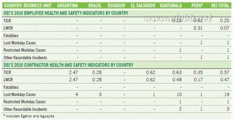 杜克能源DukeEnergy 杜克能源官网