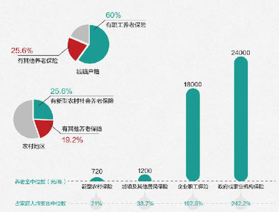 论当前我国贫富差距的现状及对策分析 中国贫富差距现状