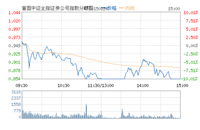 买入150224证券B级 150224证券b股吧