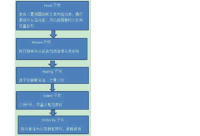 SQL语句SELECTLIKElike用法详解 select like语句