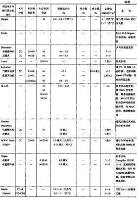 燃气发动机油相关知识的学习-