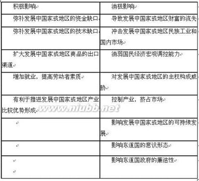 跨国公司经营与管理案例分析——雀巢危机 跨国公司经营案例分析